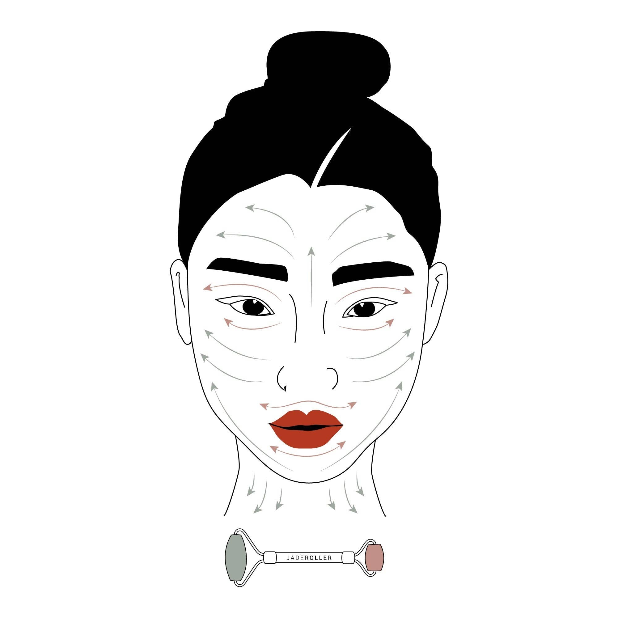 Collagen Boost Facial Oil & Amethyst Renewal Ritual